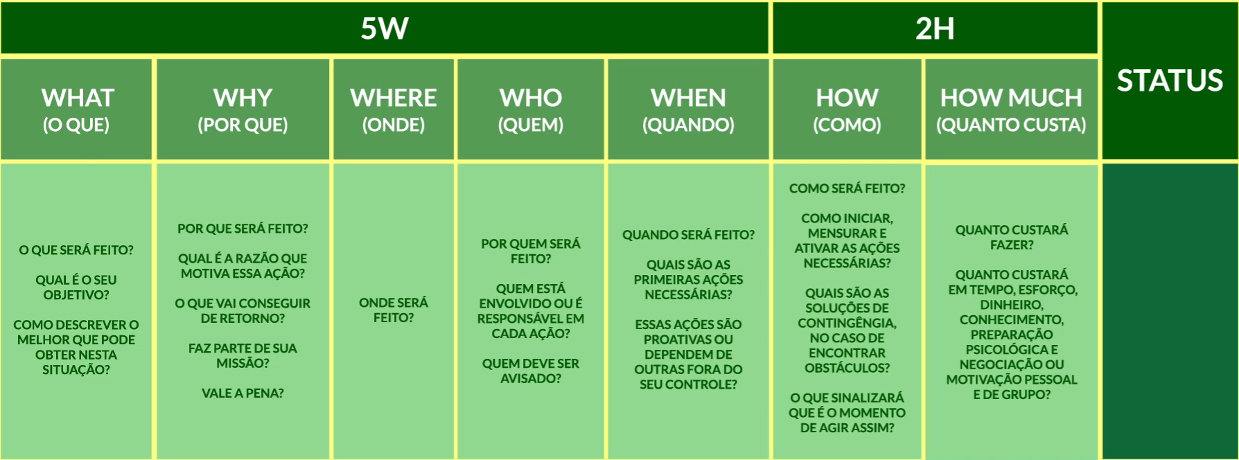 5w2h: como fazer esse plano de ação + Planilha Grátis - Gestão de sucesso  para pequenas empresas