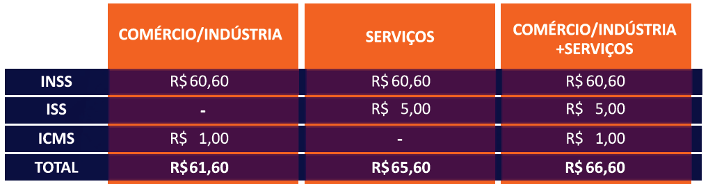 Novo valor da guia DAS e os benefícios de pagar em dia - Sebrae SC